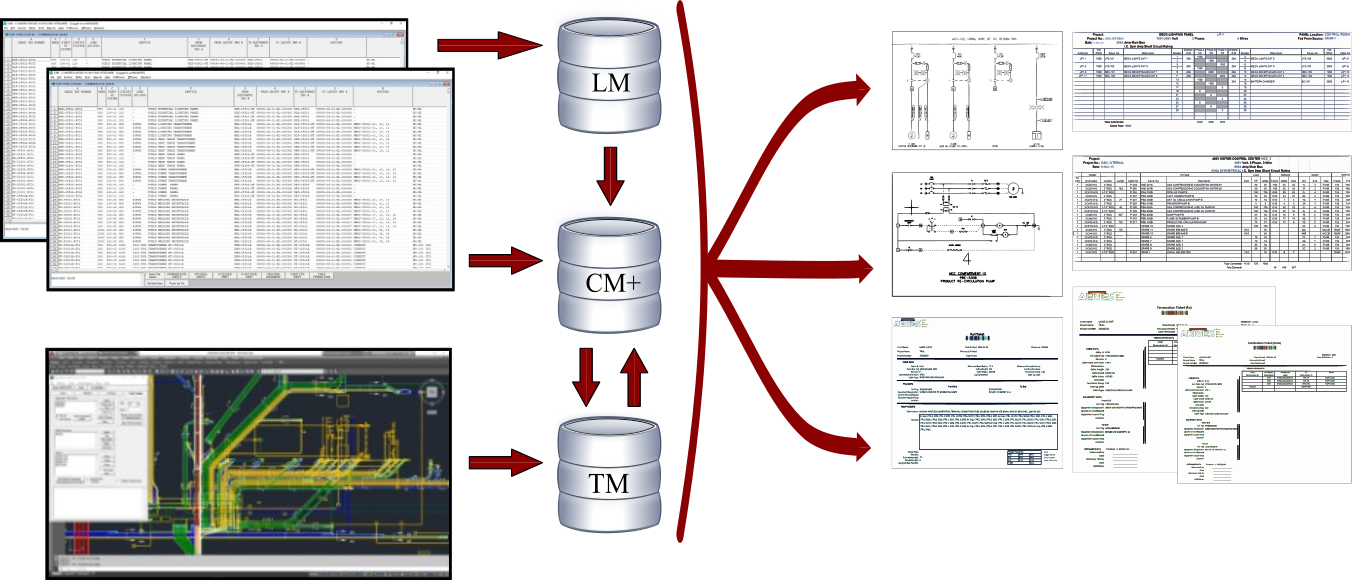 An image depicting the relational database used in the Aeries Cable  and Raceway System.